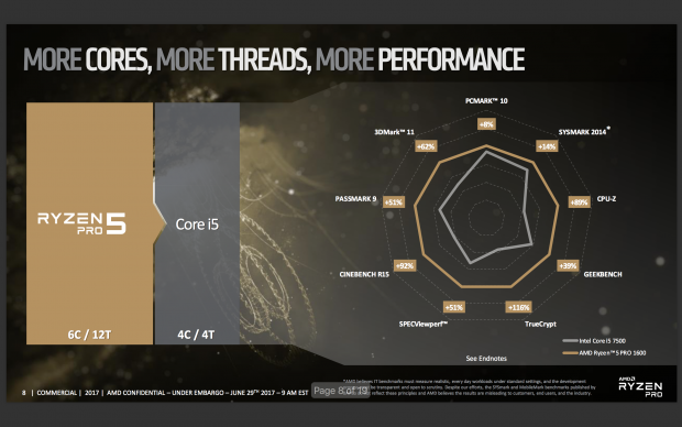 ... fast immer schneller als die Intel-Gegenspieler. (Bild: AMD)